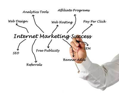 Search engine optimisation & web marketing Search engine optimisation & web marketing